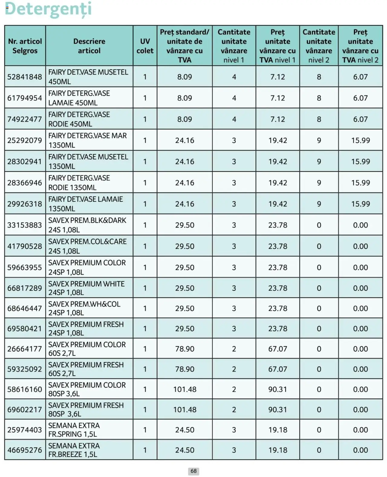 Catalog Selgros 1 - 31 Ianuarie 2025 | Pagina 68