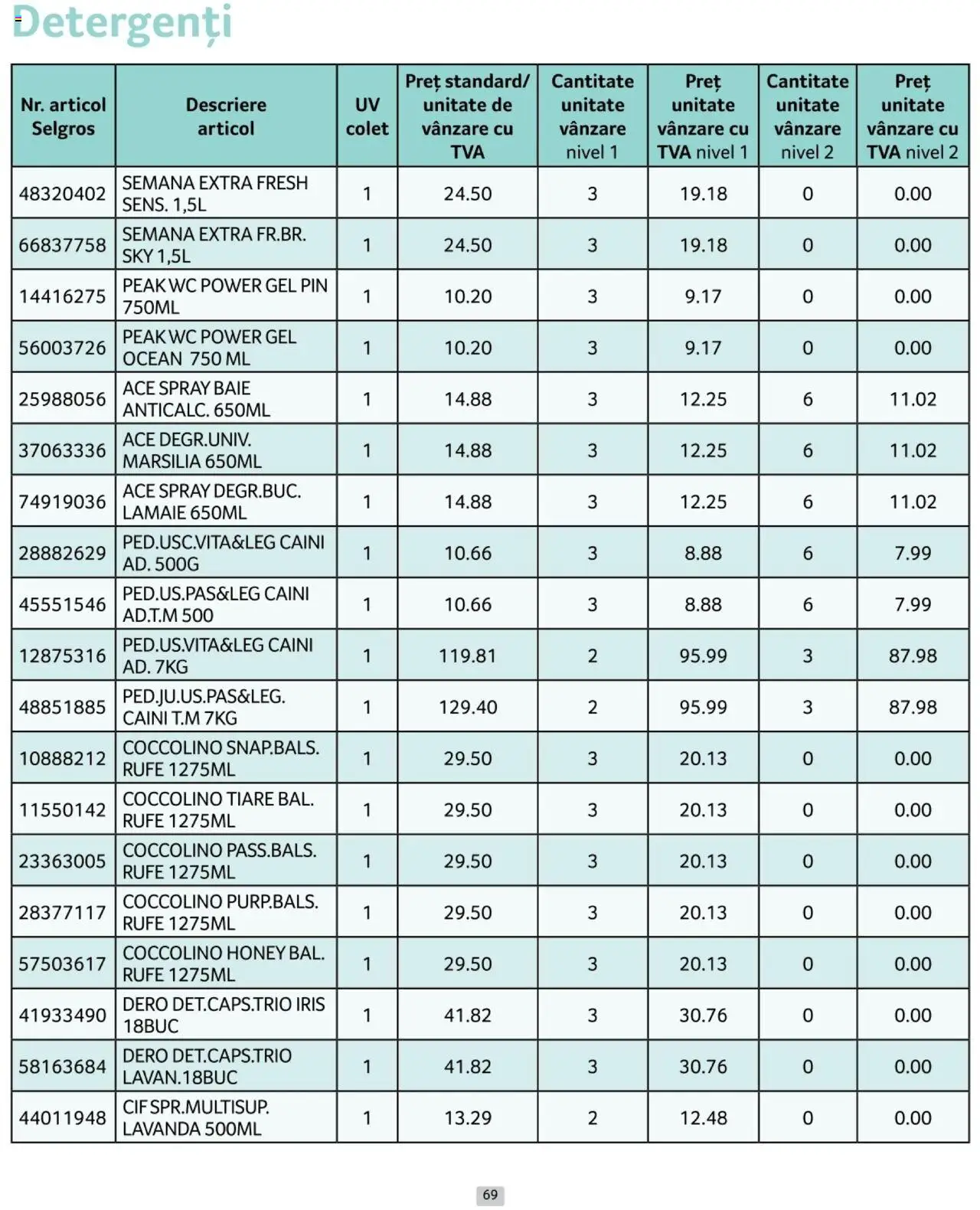 Catalog Selgros 1 - 31 Ianuarie 2025 | Pagina 69