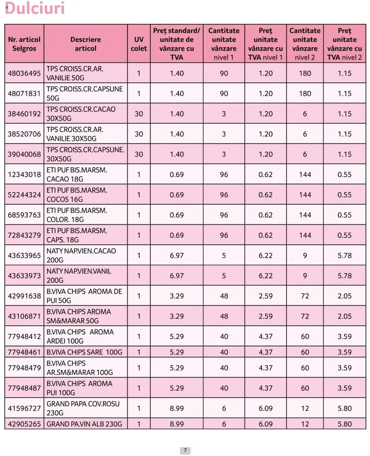 Catalog Selgros 1 - 31 Ianuarie 2025 | Pagina 7