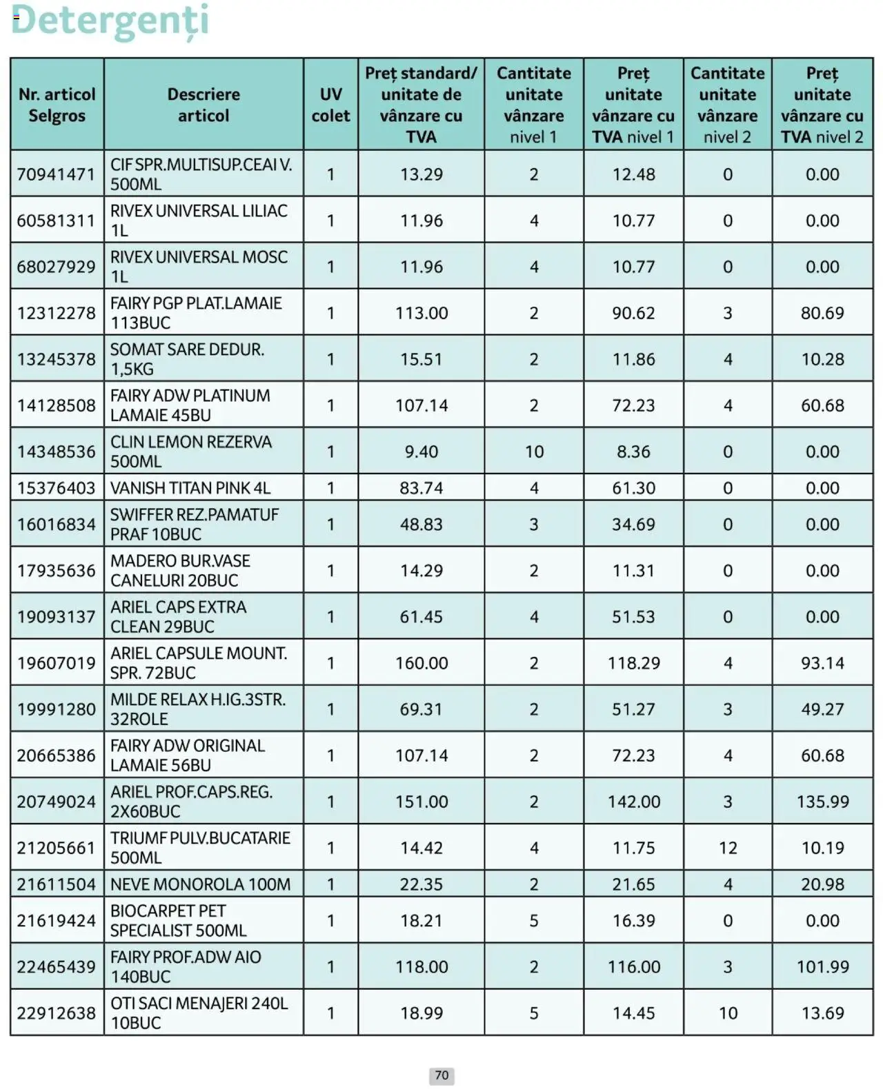 Catalog Selgros 1 - 31 Ianuarie 2025 | Pagina 70