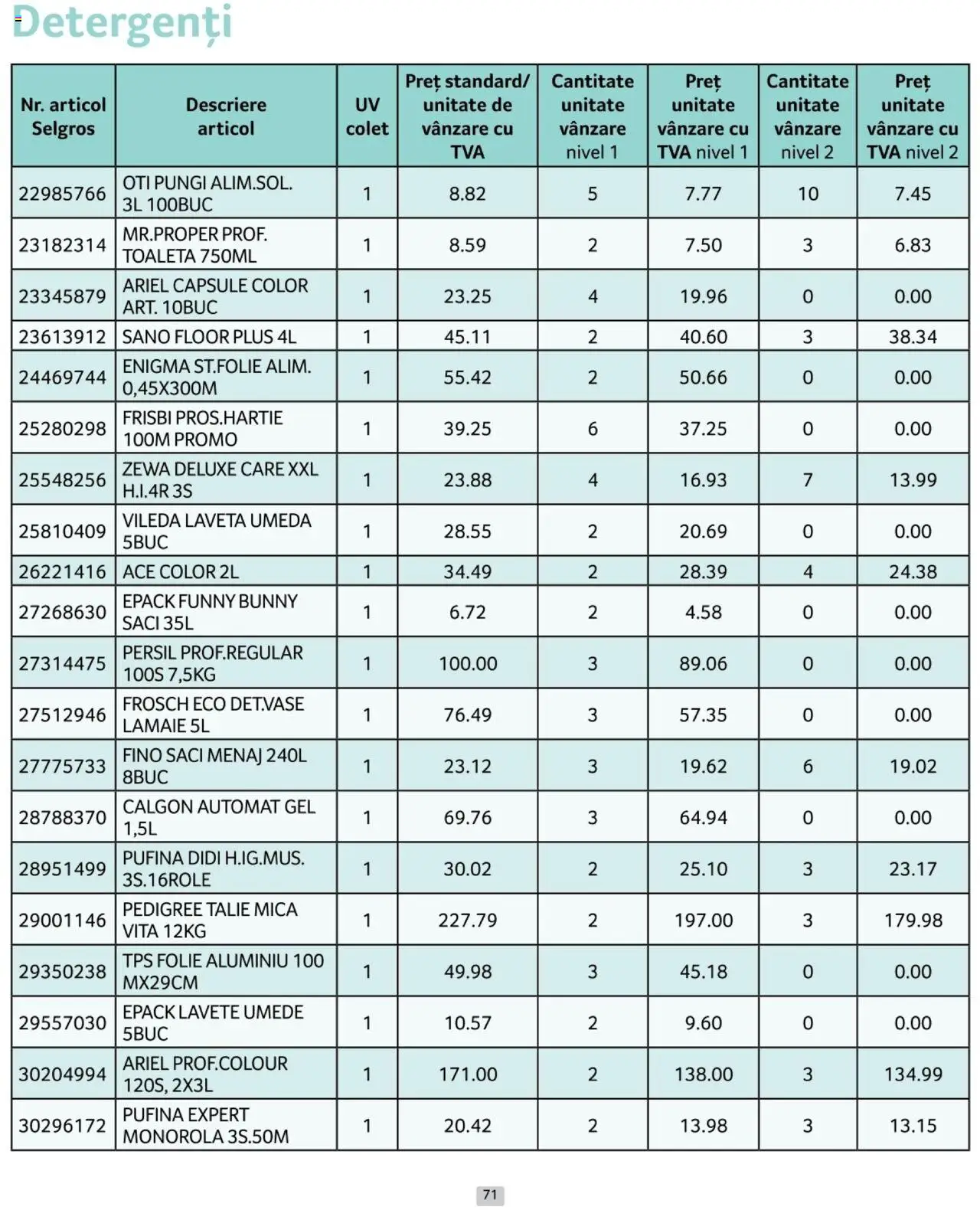 Catalog Selgros 1 - 31 Ianuarie 2025 | Pagina 71