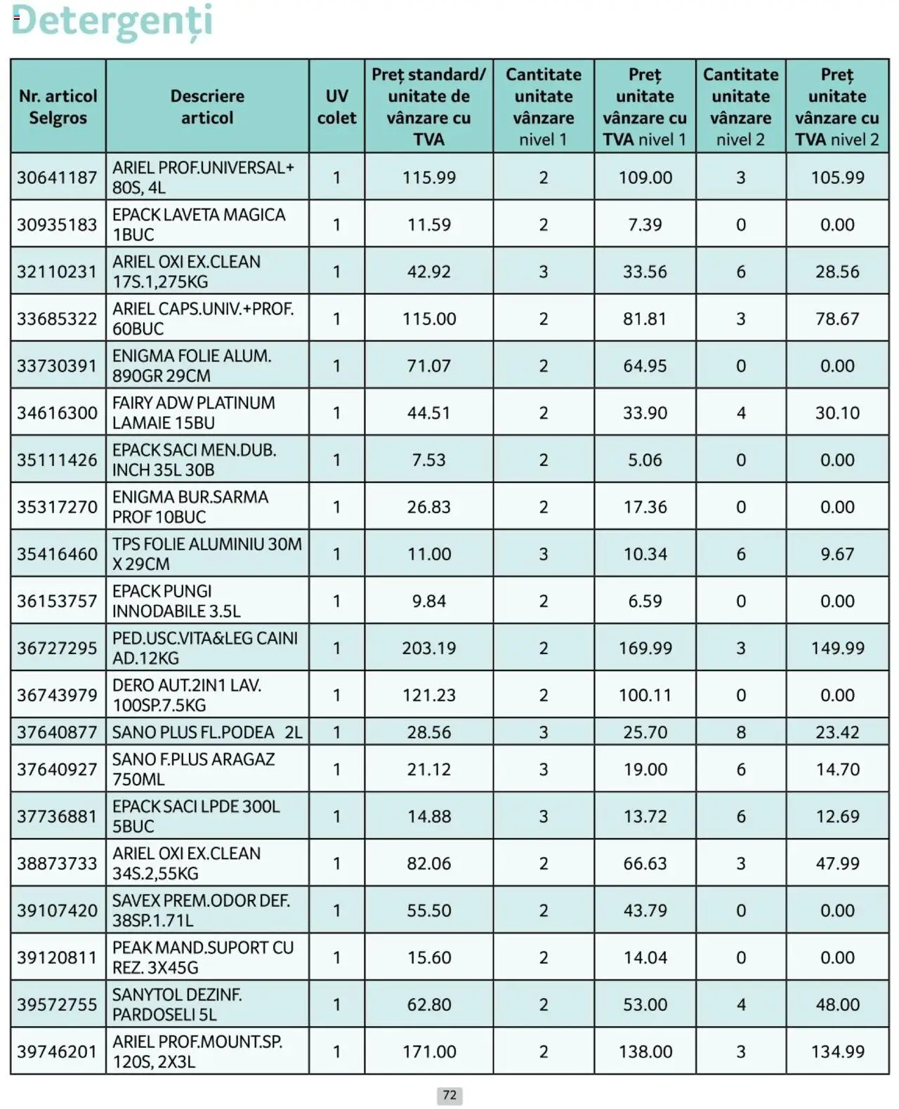 Catalog Selgros 1 - 31 Ianuarie 2025 | Pagina 72