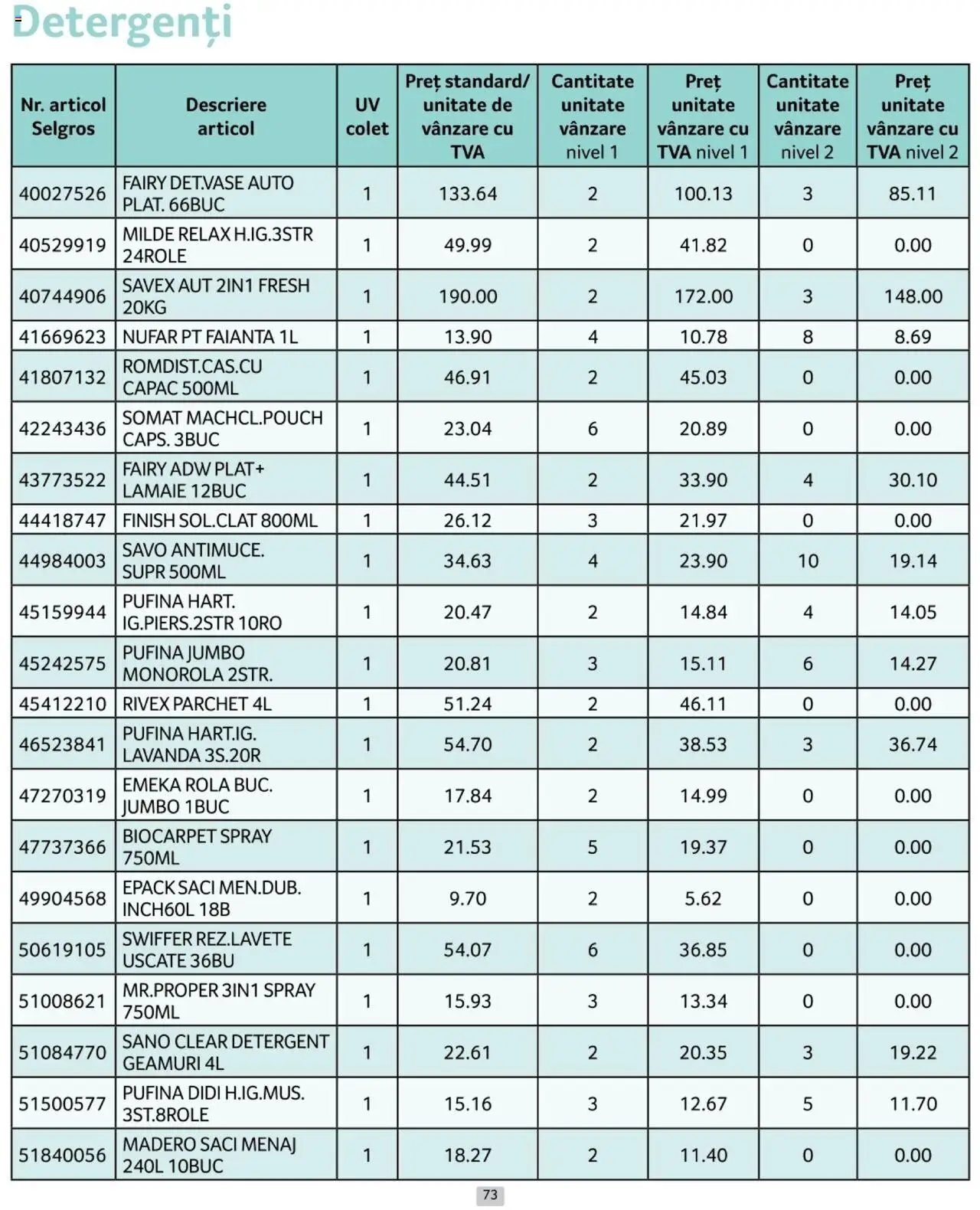 Catalog Selgros 1 - 31 Ianuarie 2025 | Pagina 73