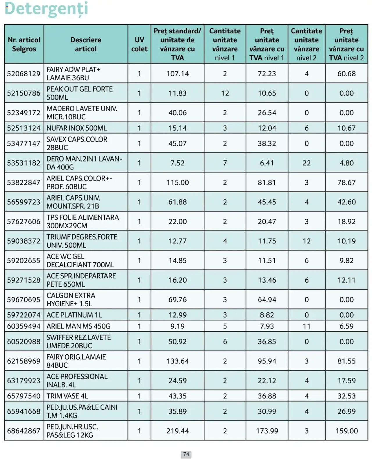 Catalog Selgros 1 - 31 Ianuarie 2025 | Pagina 74