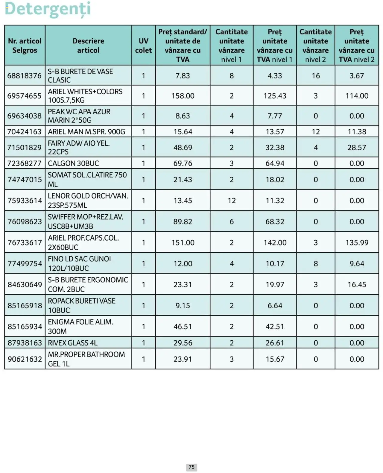 Catalog Selgros 1 - 31 Ianuarie 2025 | Pagina 75