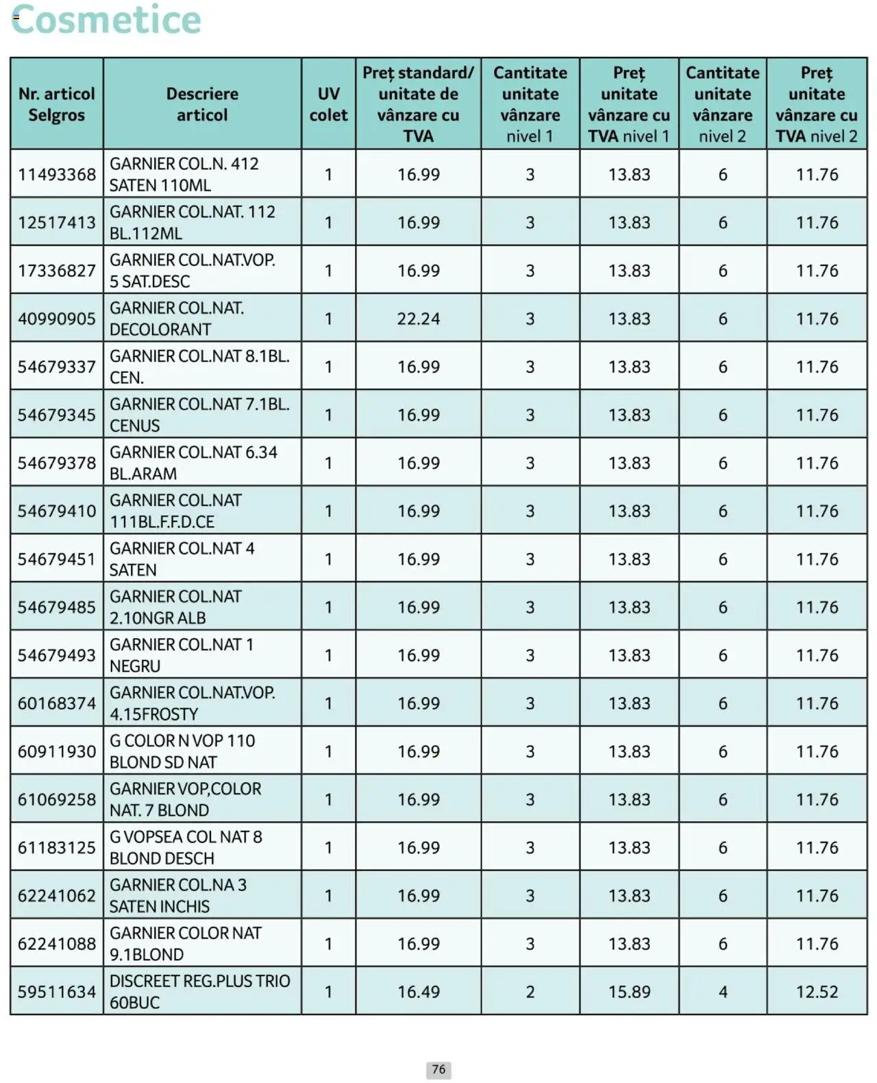 Catalog Selgros 1 - 31 Ianuarie 2025 | Pagina 76