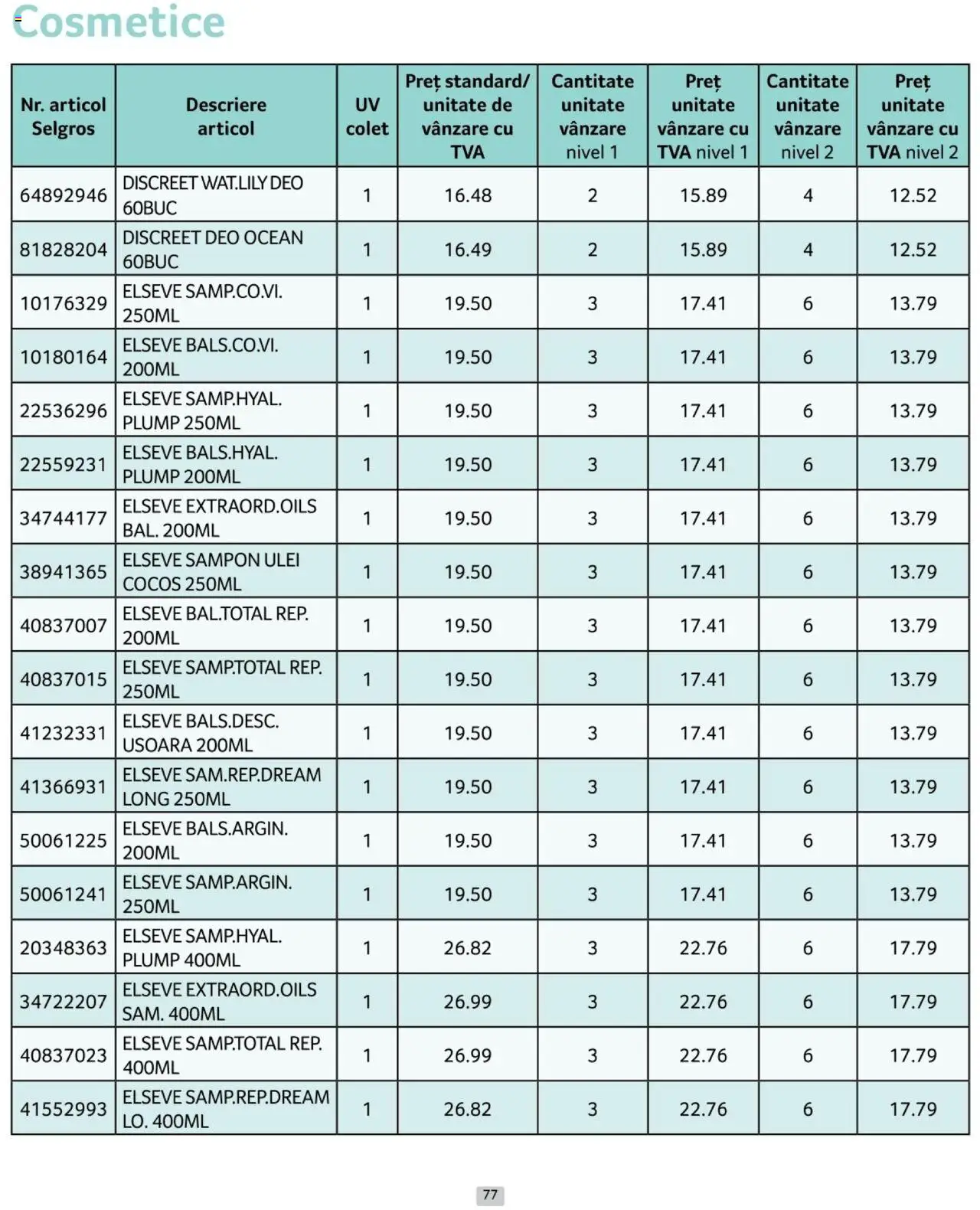 Catalog Selgros 1 - 31 Ianuarie 2025 | Pagina 77