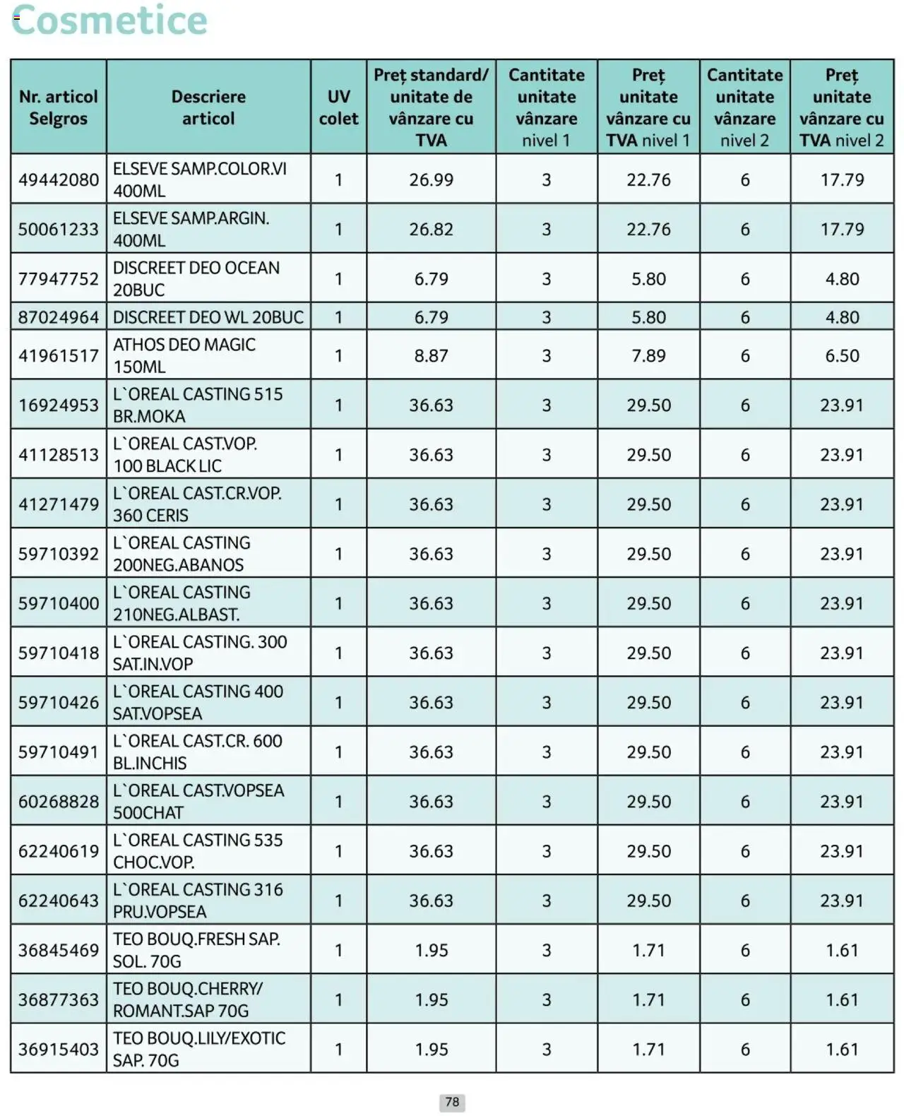 Catalog Selgros 1 - 31 Ianuarie 2025 | Pagina 78