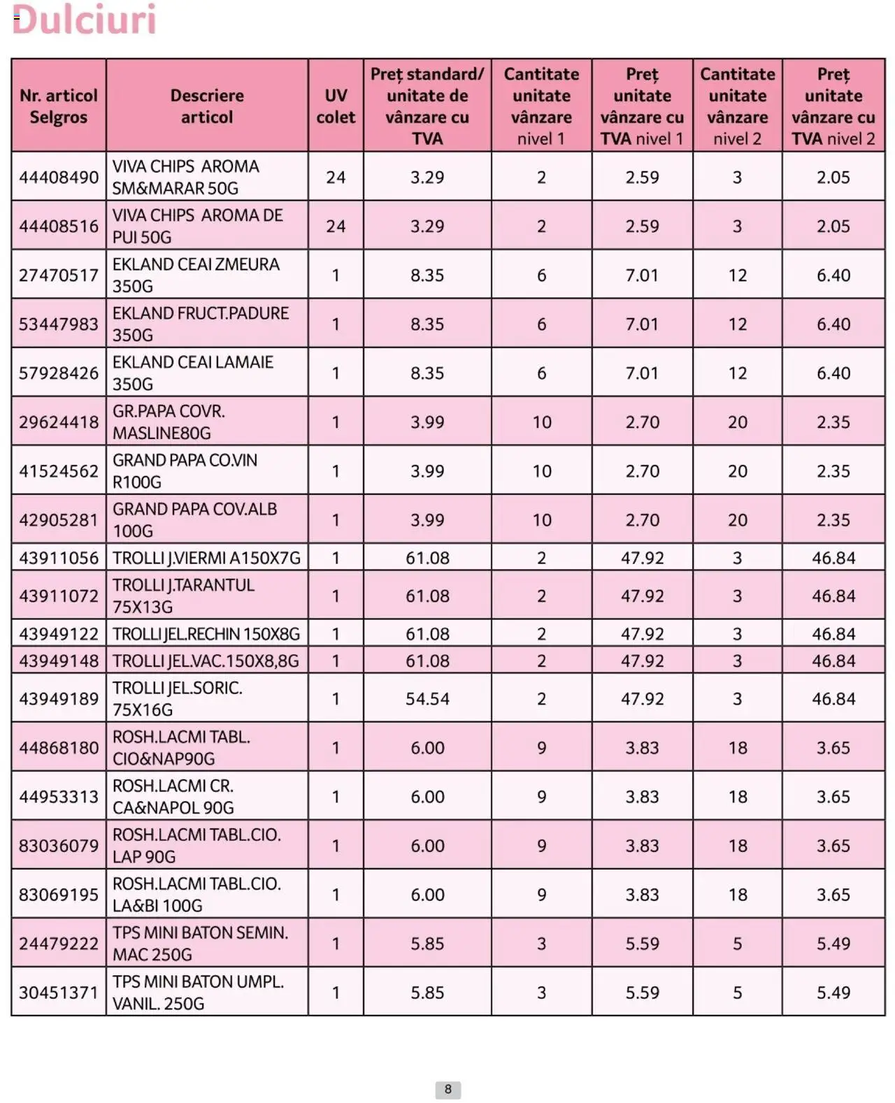 Catalog Selgros 1 - 31 Ianuarie 2025 | Pagina 8