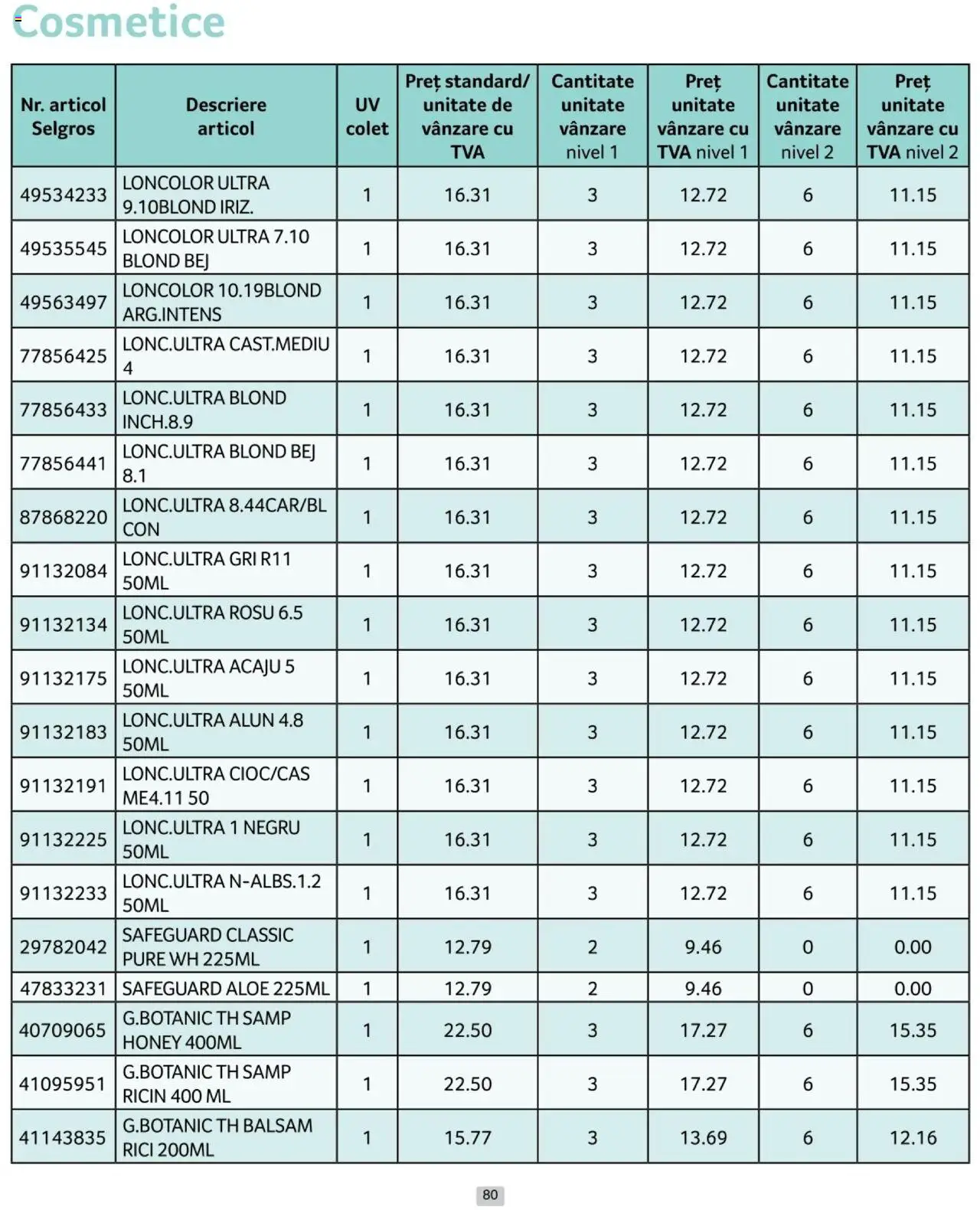 Catalog Selgros 1 - 31 Ianuarie 2025 | Pagina 80