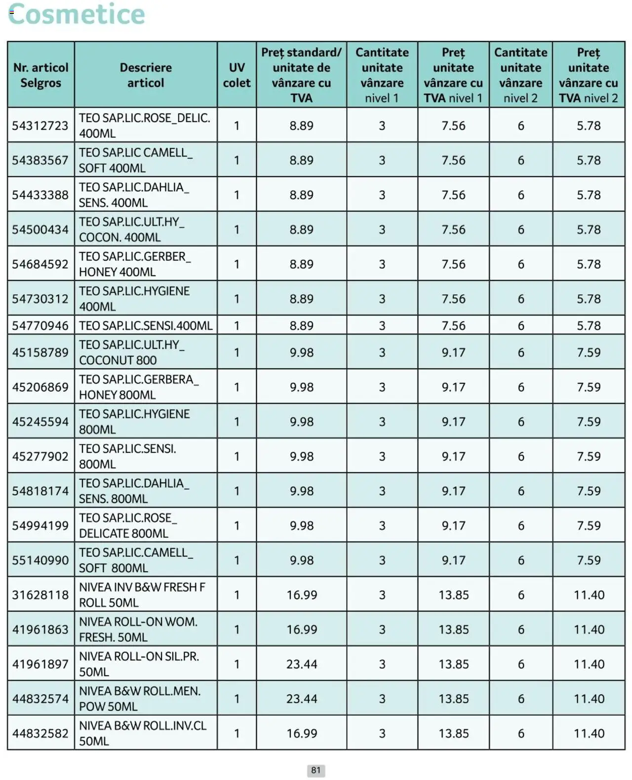 Catalog Selgros 1 - 31 Ianuarie 2025 | Pagina 81