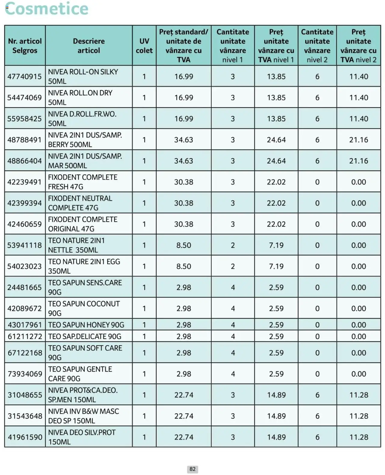 Catalog Selgros 1 - 31 Ianuarie 2025 | Pagina 82