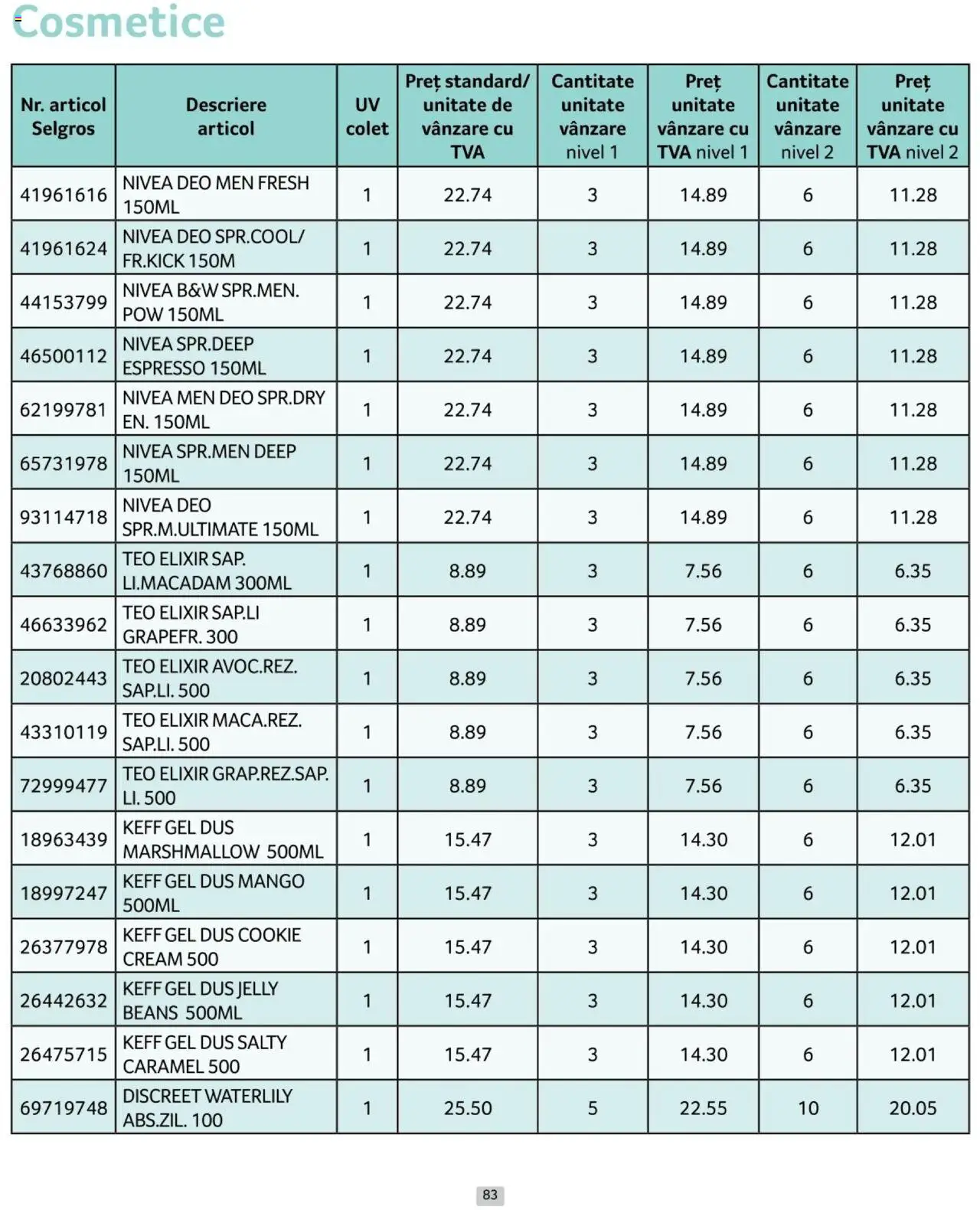 Catalog Selgros 1 - 31 Ianuarie 2025 | Pagina 83