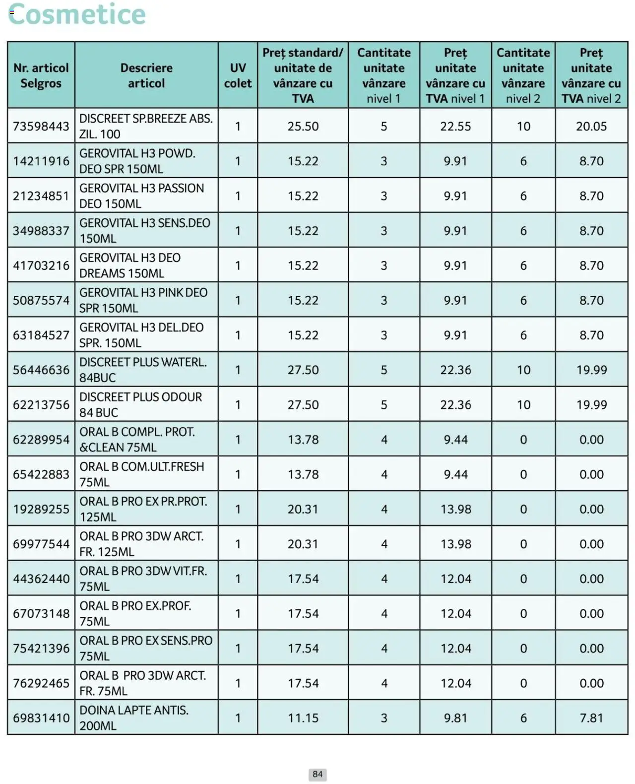 Catalog Selgros 1 - 31 Ianuarie 2025 | Pagina 84