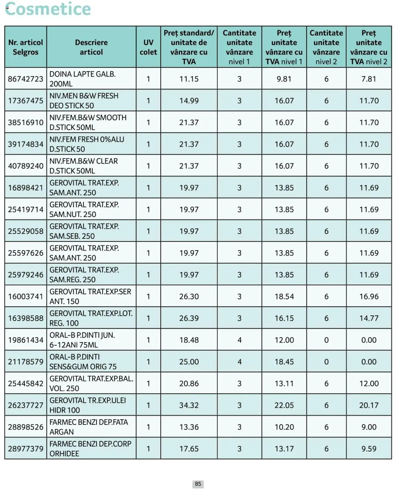 Catalog Selgros 1 - 31 Ianuarie 2025 | Pagina 85