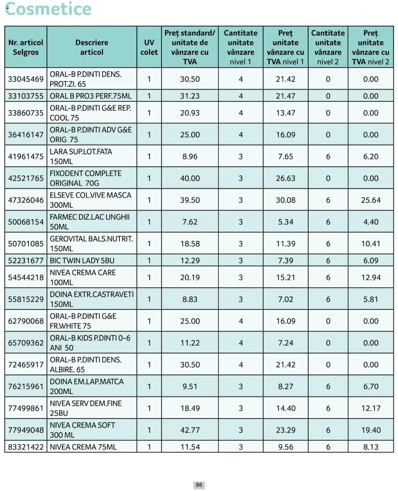 Catalog Selgros 1 - 31 Ianuarie 2025 | Pagina 86