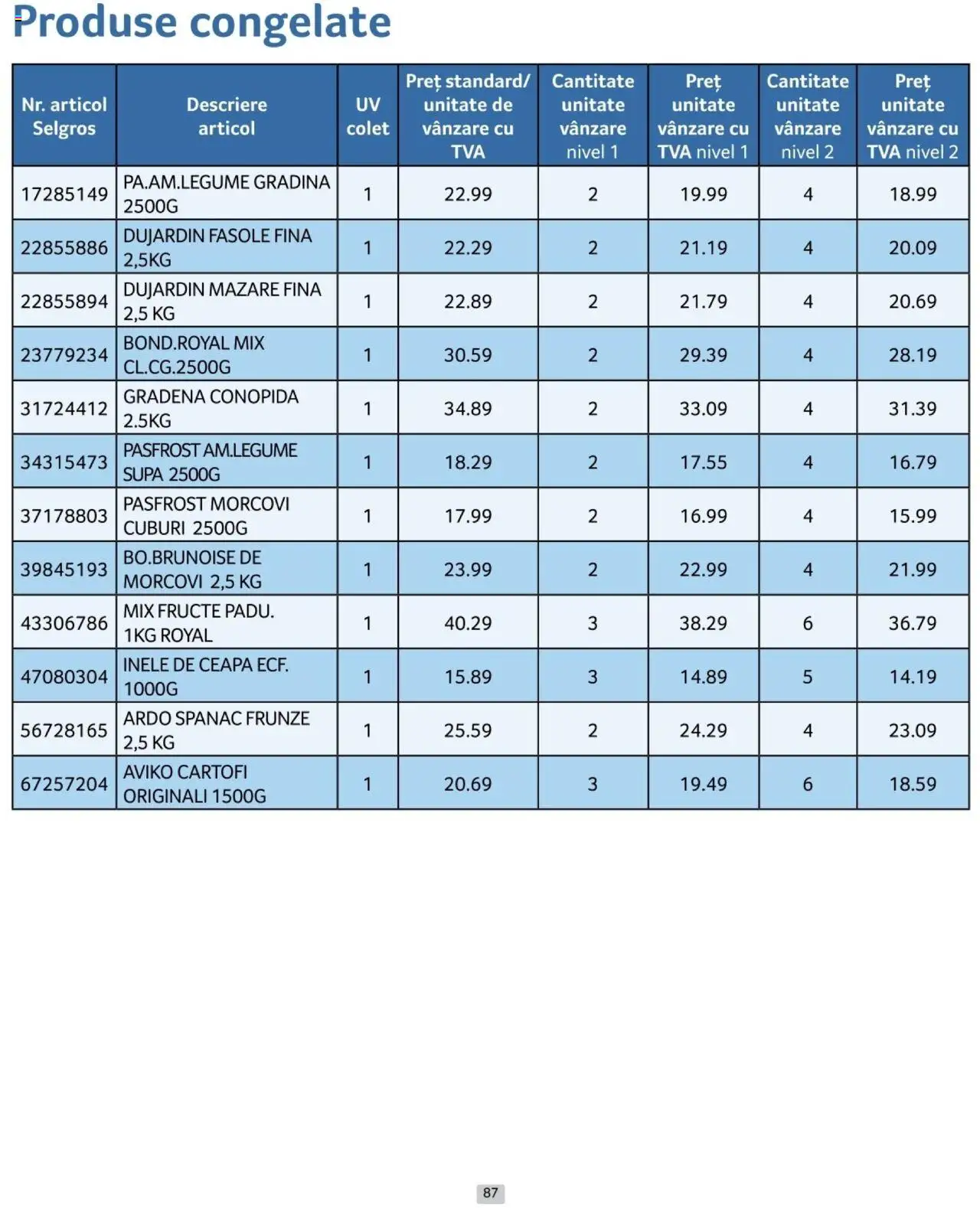 Catalog Selgros 1 - 31 Ianuarie 2025 | Pagina 87
