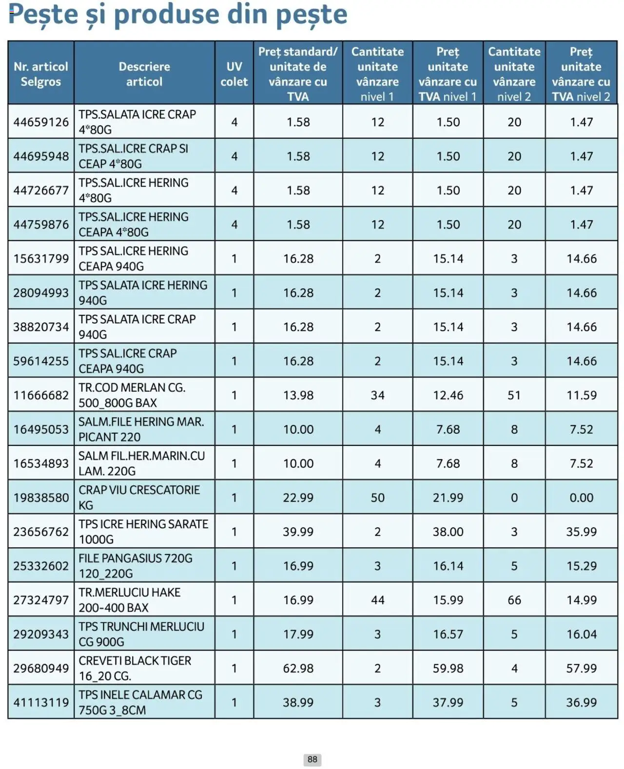 Catalog Selgros 1 - 31 Ianuarie 2025 | Pagina 88