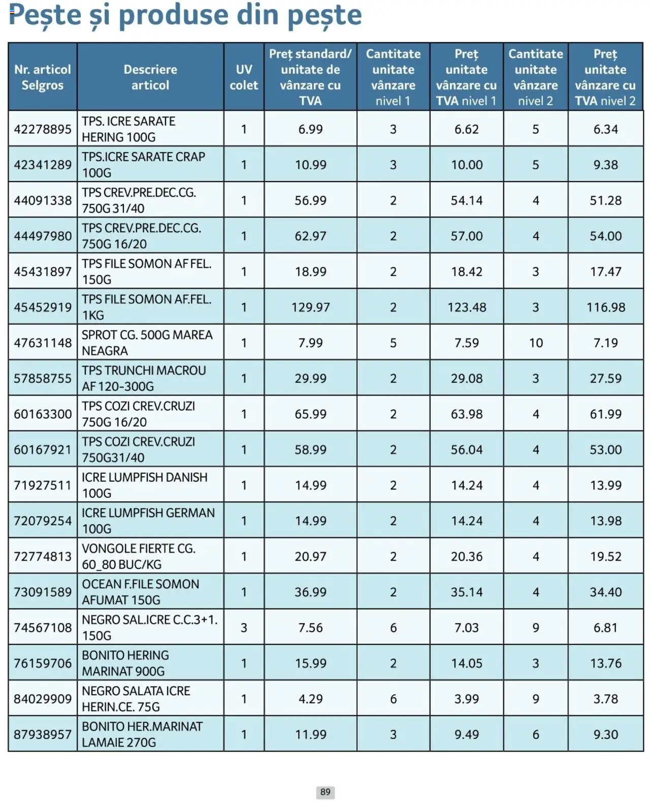 Catalog Selgros 1 - 31 Ianuarie 2025 | Pagina 89