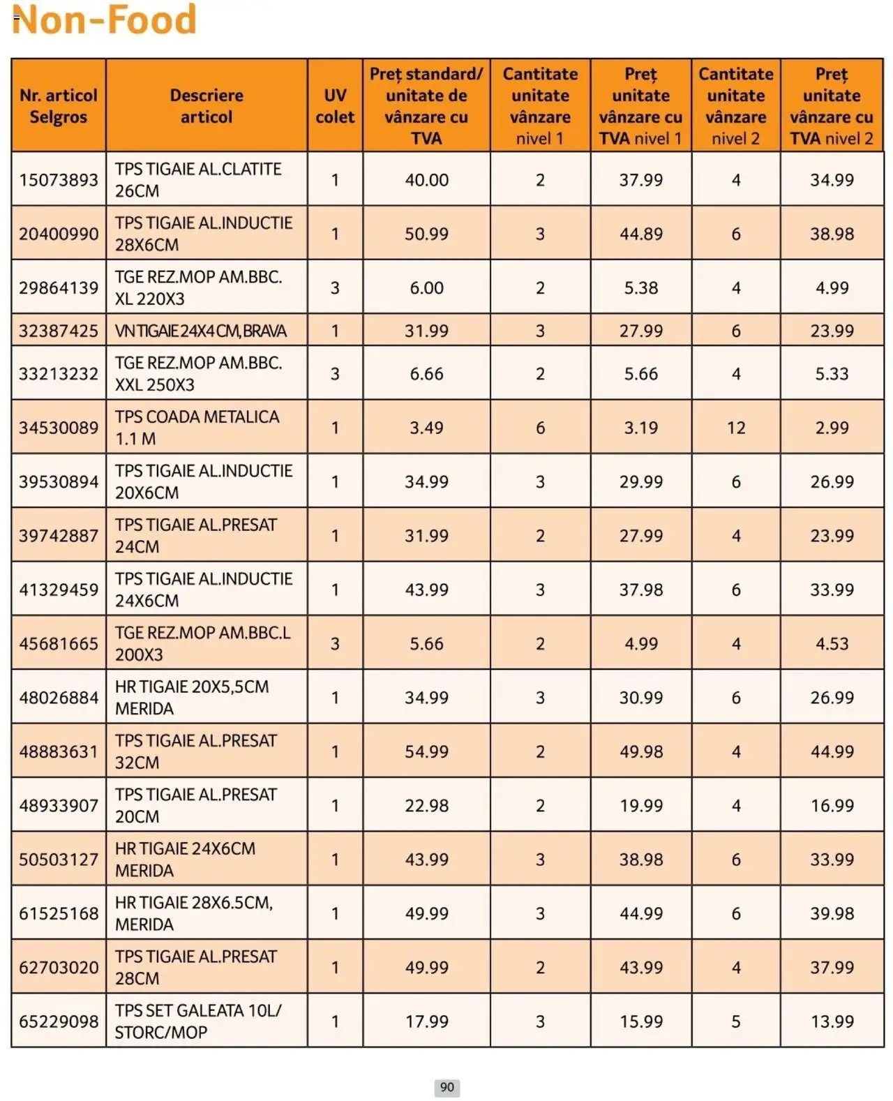 Catalog Selgros 1 - 31 Ianuarie 2025 | Pagina 90