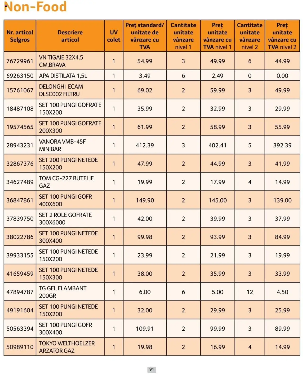 Catalog Selgros 1 - 31 Ianuarie 2025 | Pagina 91