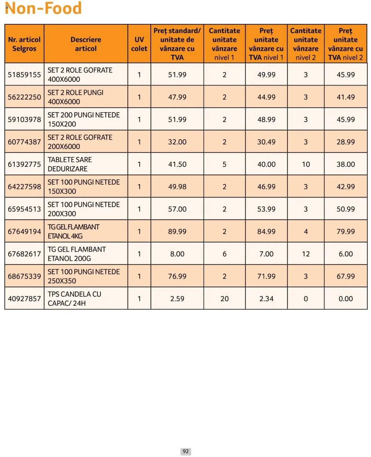 Catalog Selgros 1 - 31 Ianuarie 2025 | Pagina 92