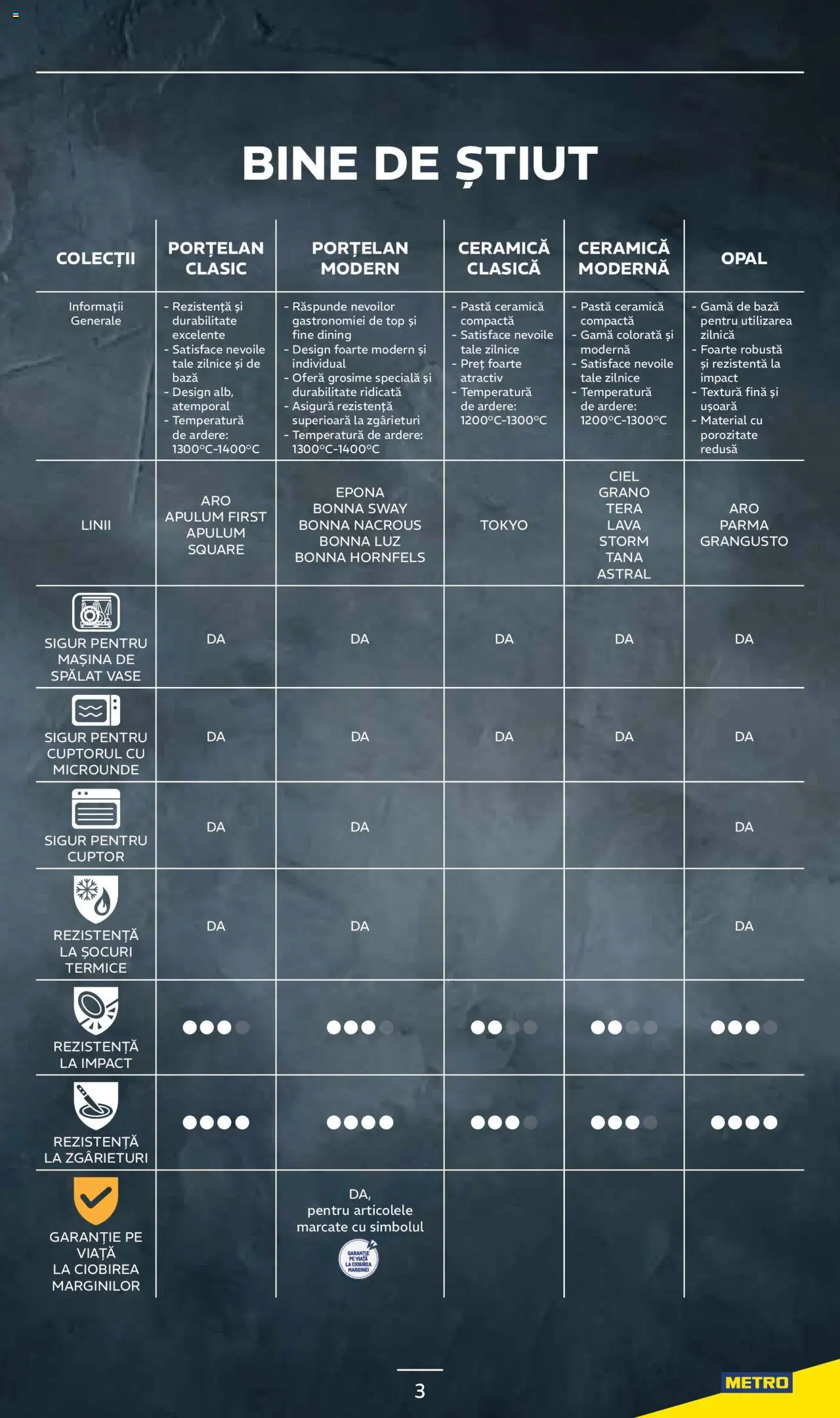 Catalog METRO 20 2025 - 20 Ianuarie 2026 | Pagina 3